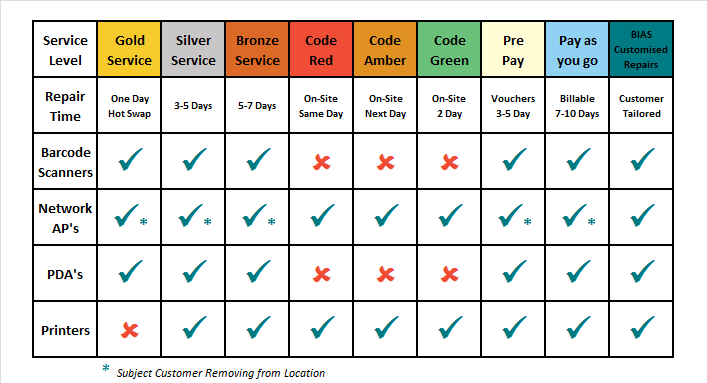 service_table2