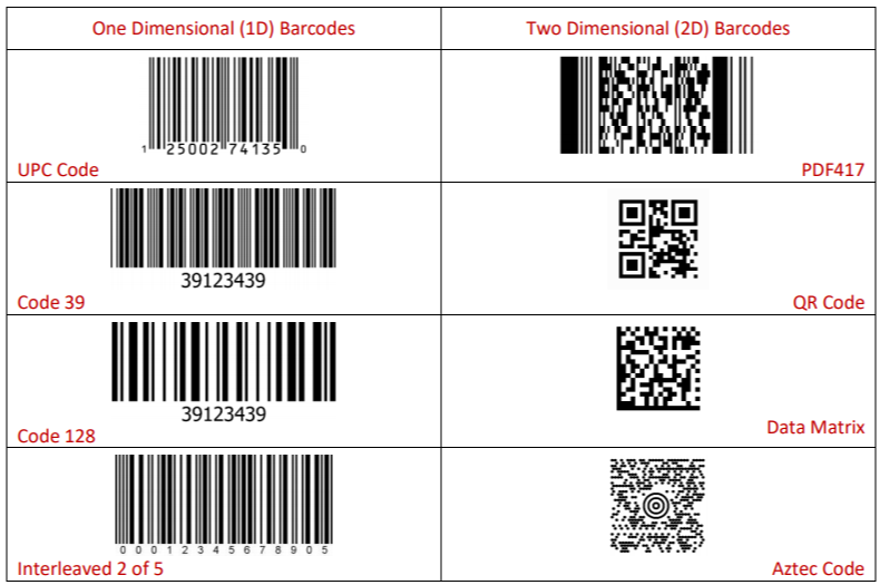 various types of 1D barcodes demonstrating their application and types