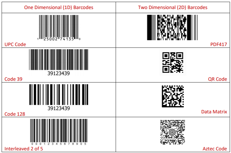 Barcode Examples