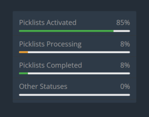 Picklist Percentag